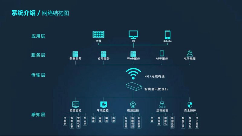 上海网站建设行业的最新动态
